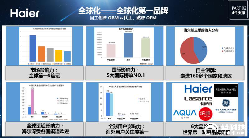 1. 三星（Samsung）