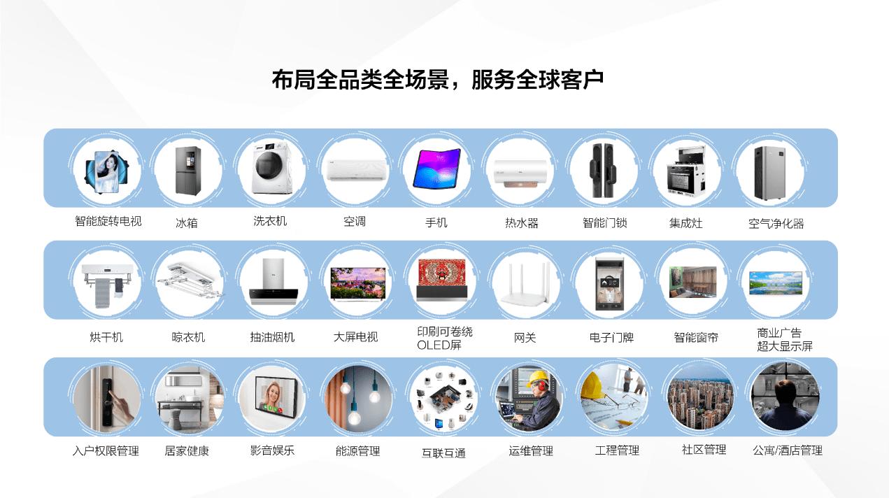 1. 智能音箱