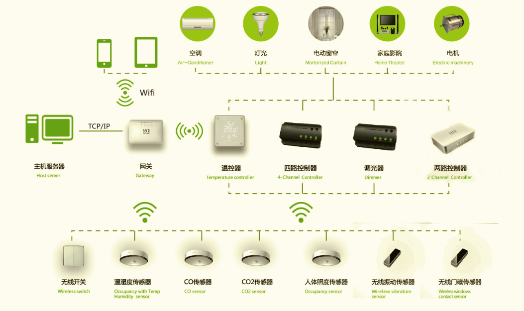 智能化家居系统价格和性价比
