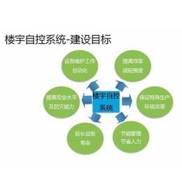 1. XXXX公司