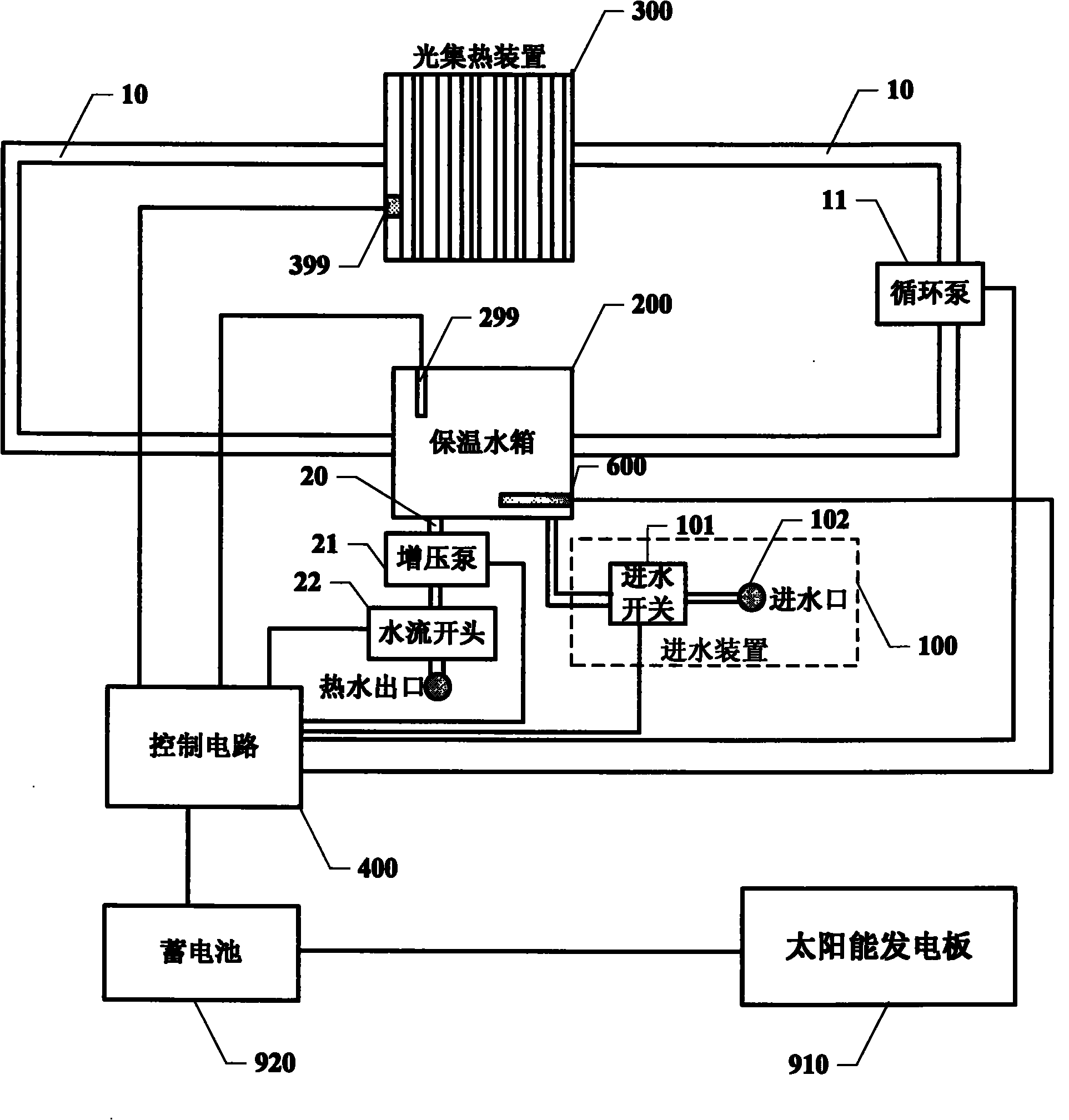 故障1：太阳能热水器水温不够热