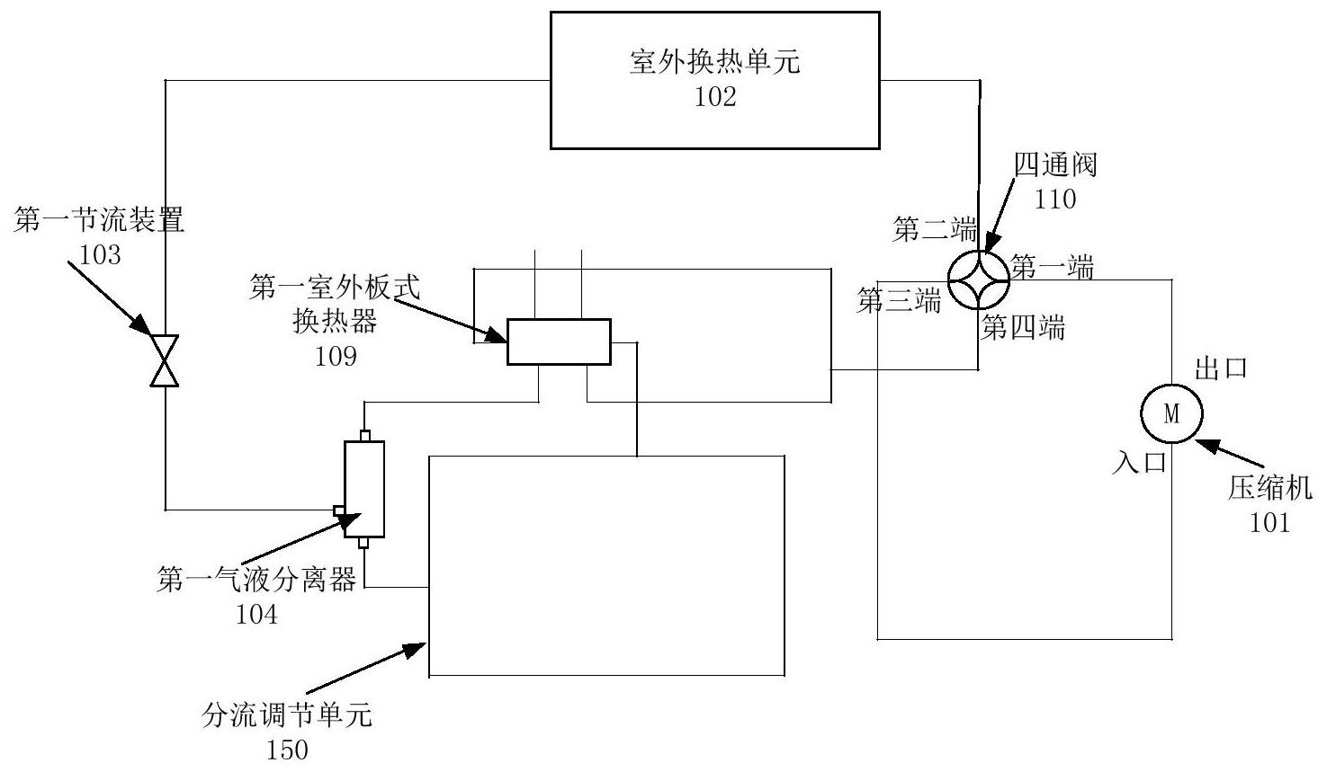 空调系统布局示意图