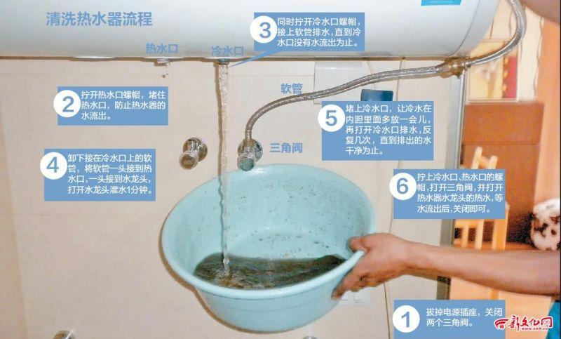 清洗热水器的注意事项