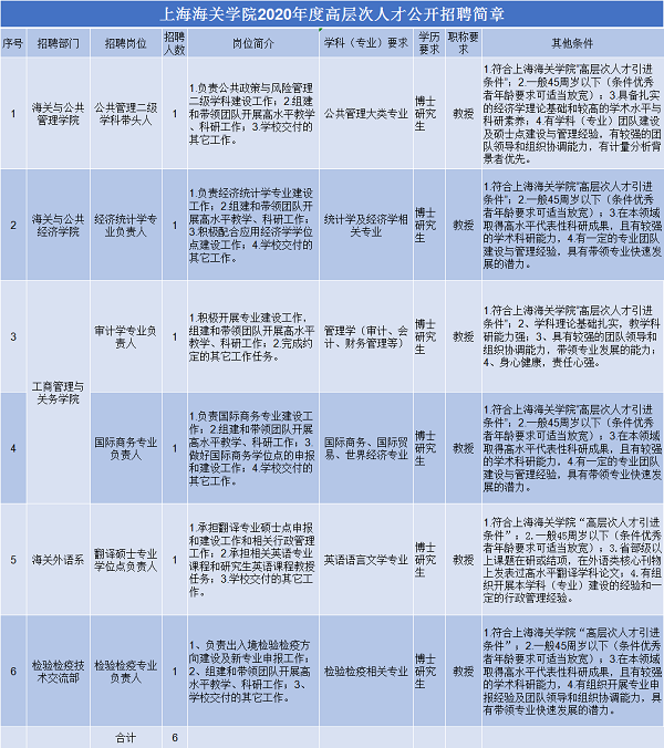 上海招工的三个长尾词