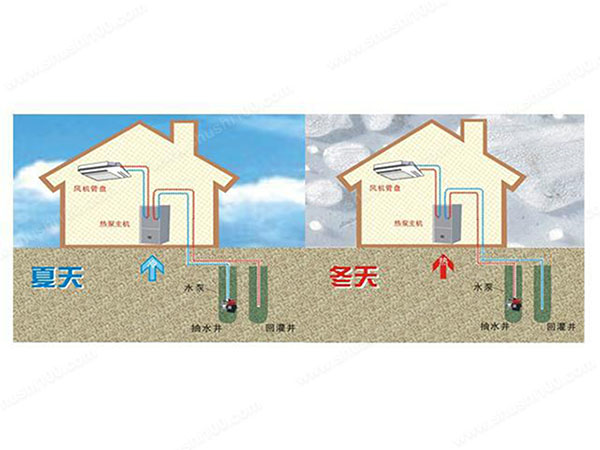 热泵空调系统的工作原理