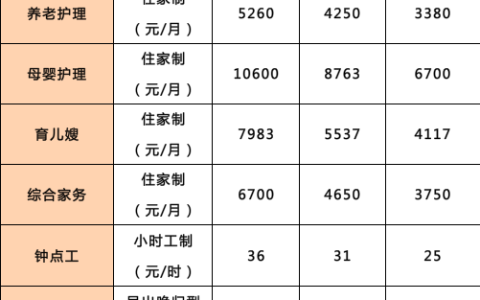 家政服务项目报价一览(家政服务价格查询)