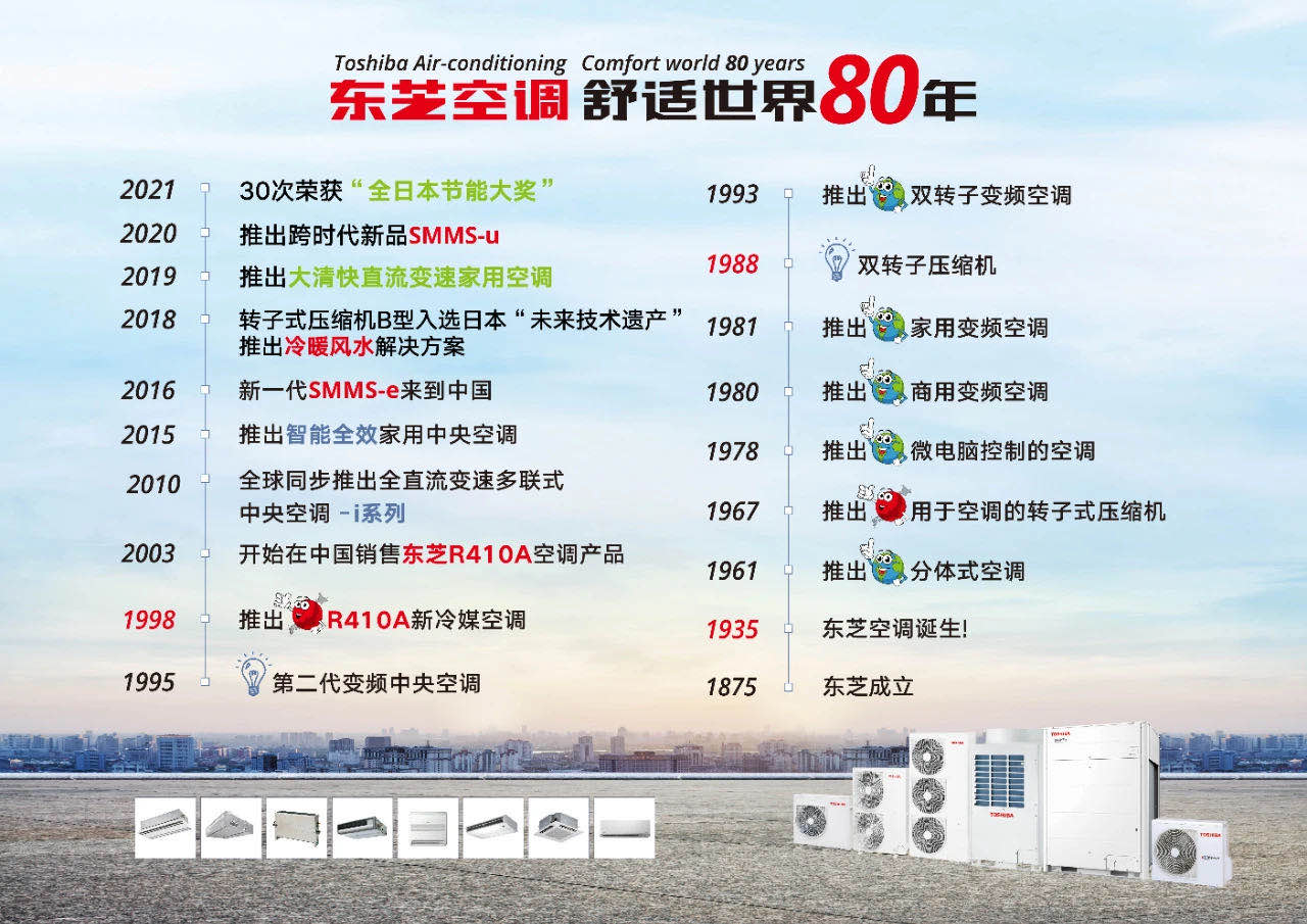 家用中央空调品牌的选择