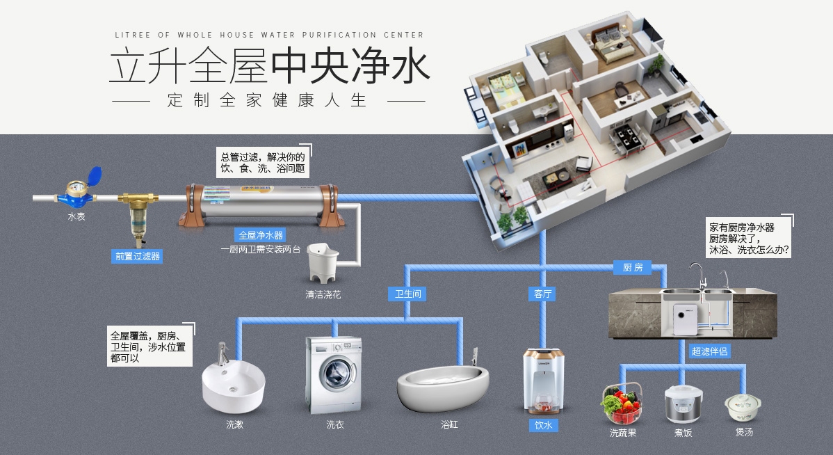 净水机的主要作用