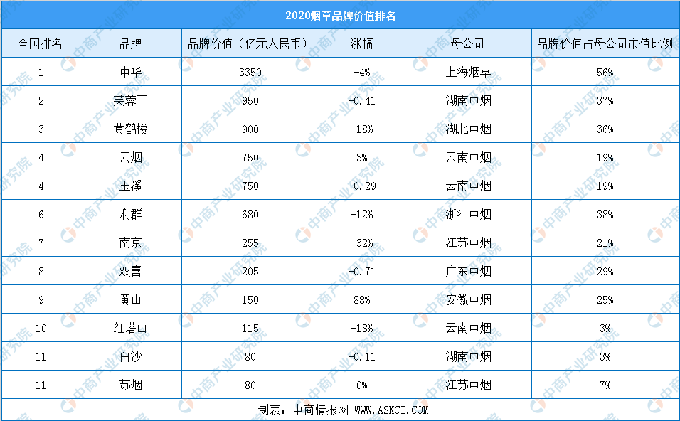 3. 方太（Fotile）