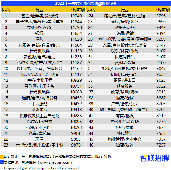 2. 利用人脉