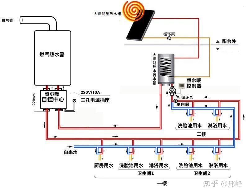 步骤二：安装支架