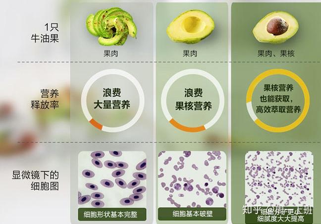 总结