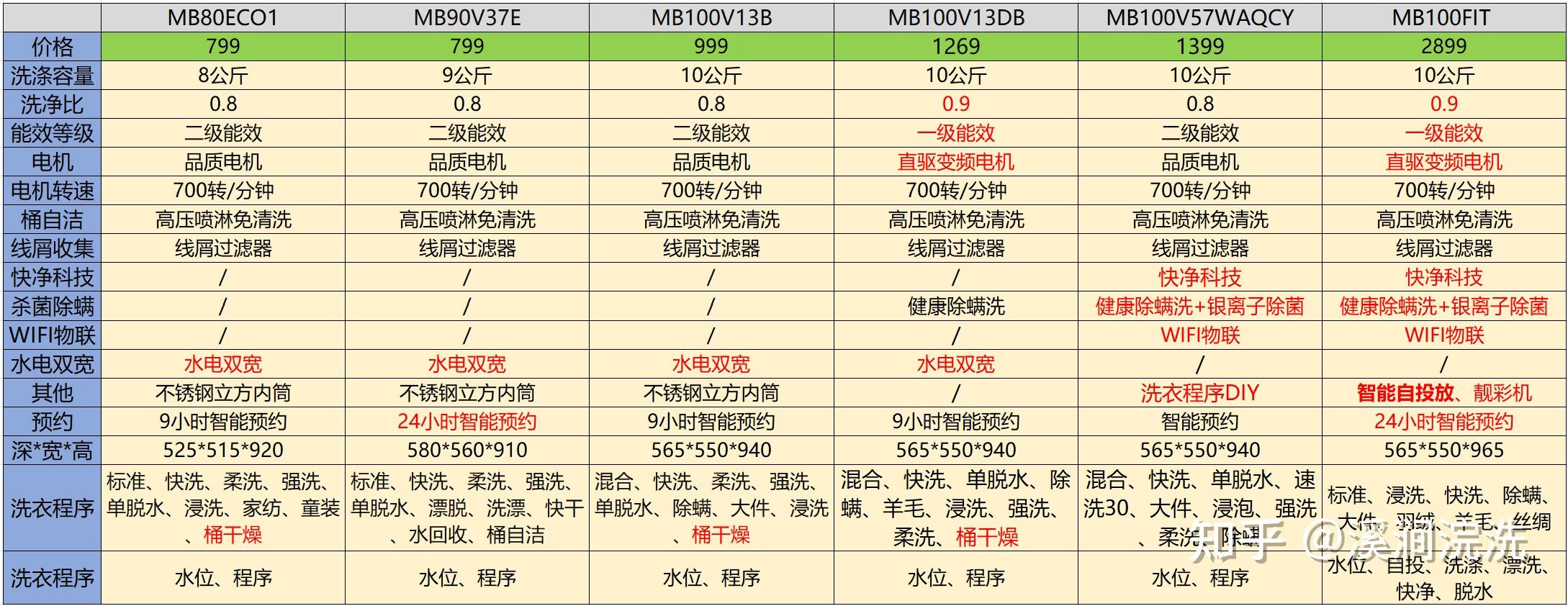 如何选择维修服务商