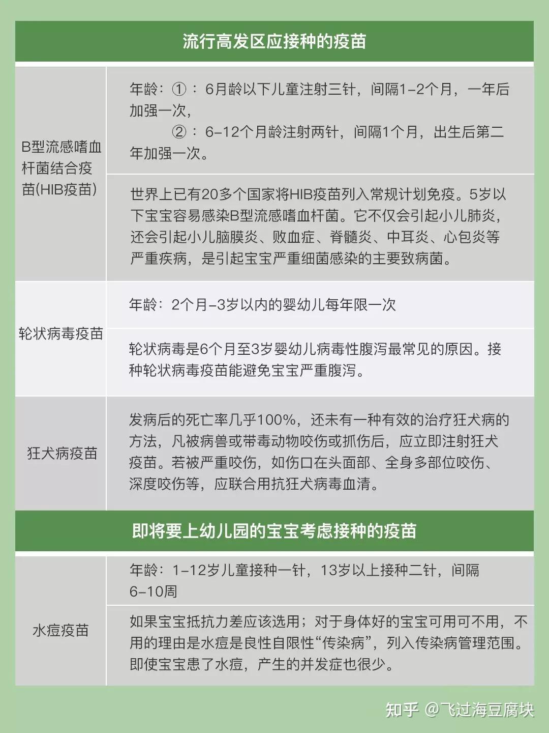 自费疫苗的风险解析