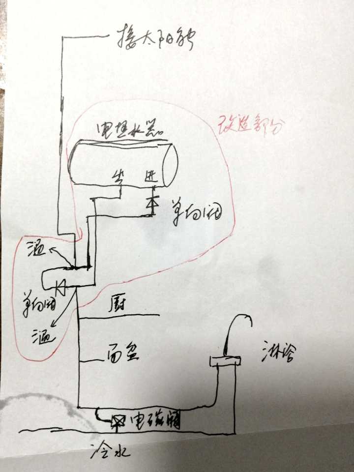 太阳能进水出水安装步骤