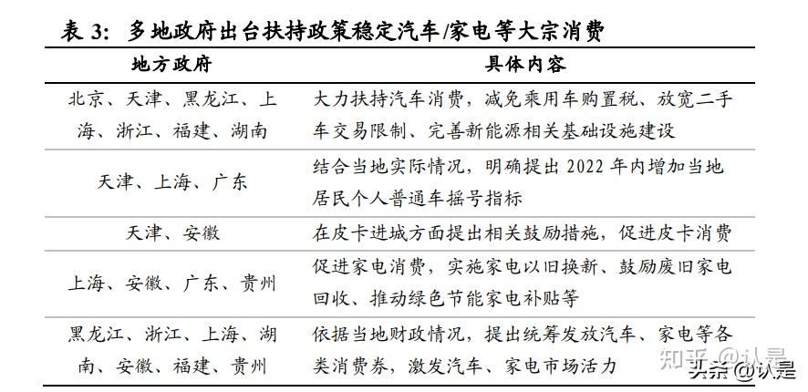家电下乡补贴政策的影响