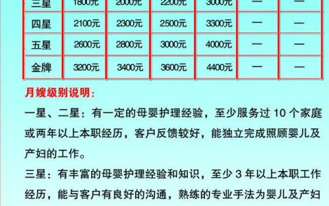 月嫂的价位差别很大为什么(月嫂的薪资差异原因)
