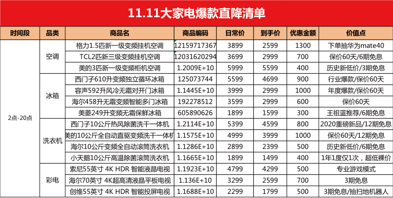 美的