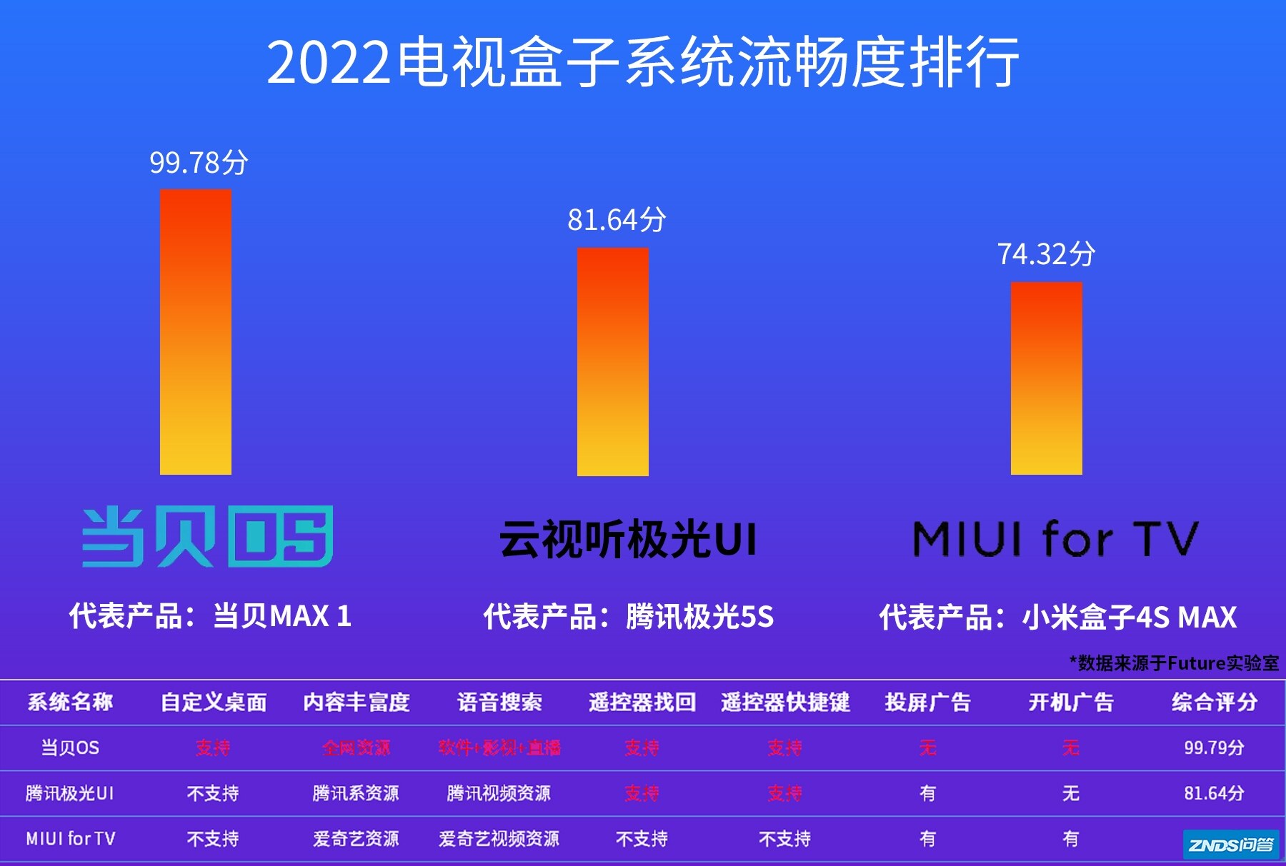 海信