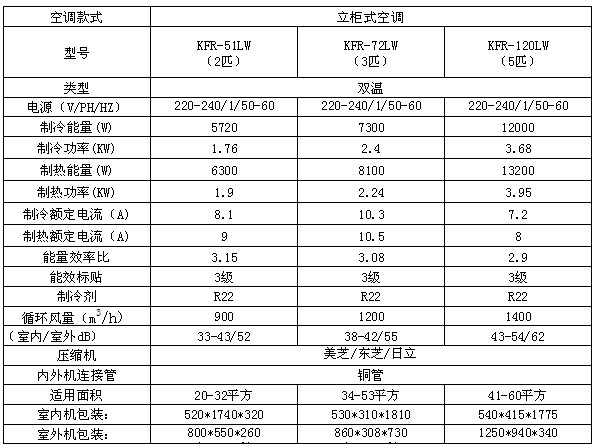 如何设置空调参数