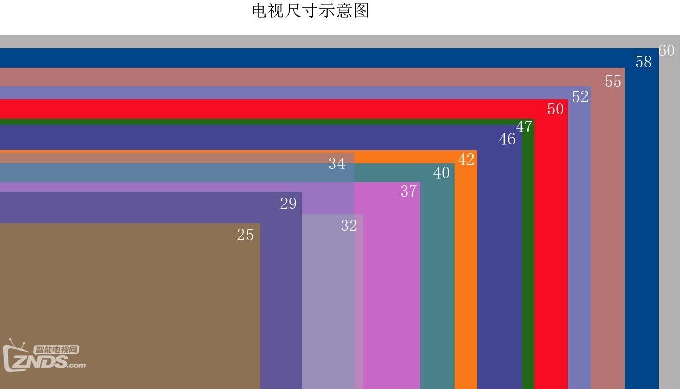 如何选择合适的电视尺寸