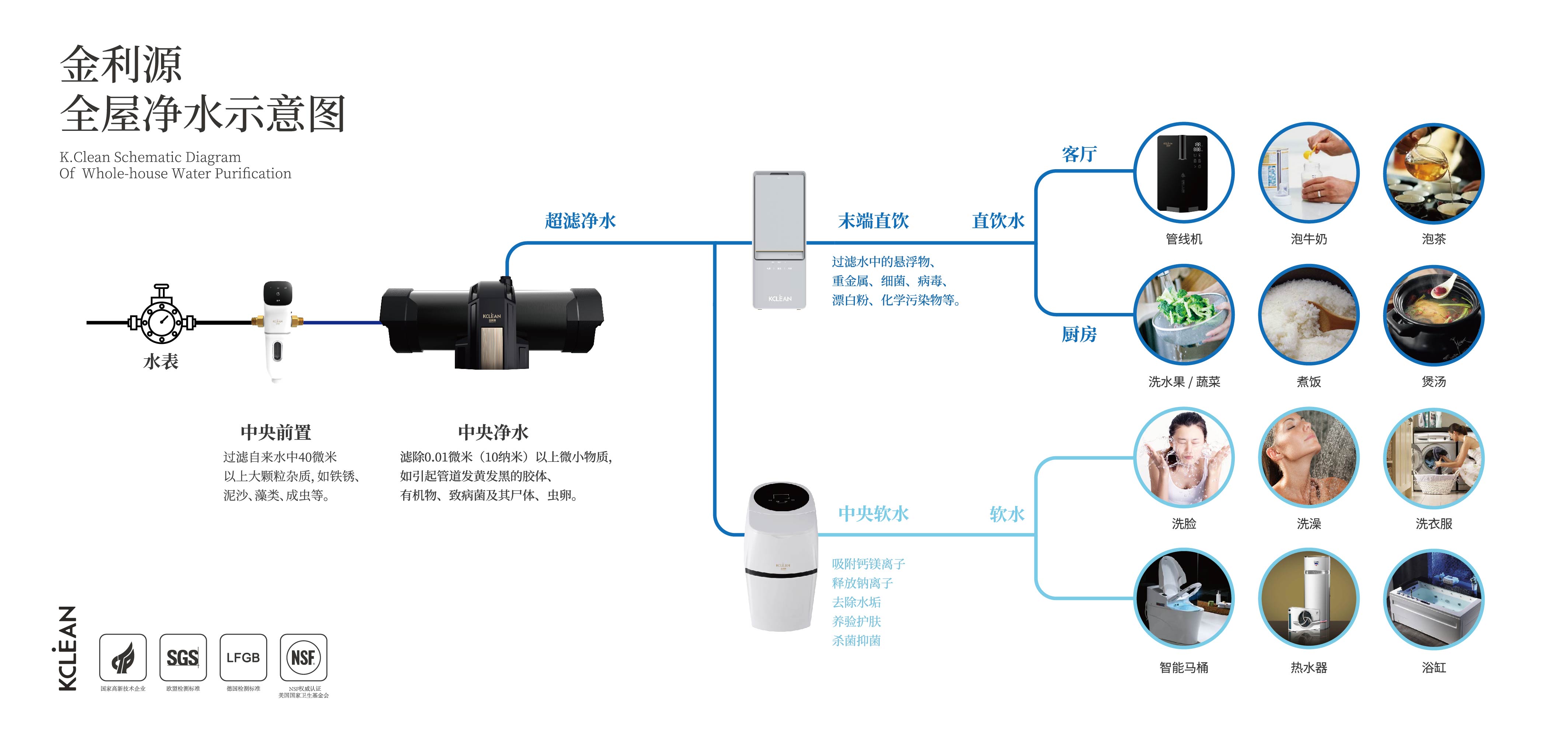 排名第一：XXX品牌全屋净水器