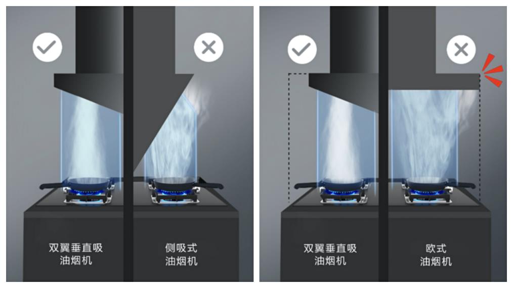 1. 看抽风量