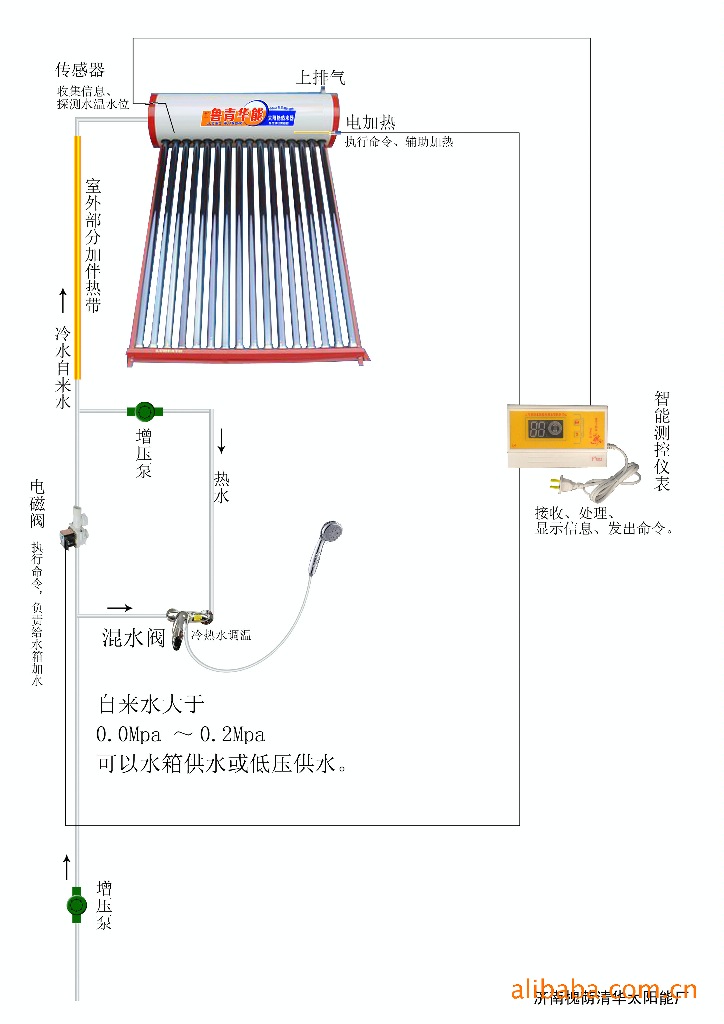 集热器