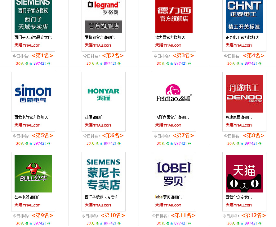 3. 某某品牌