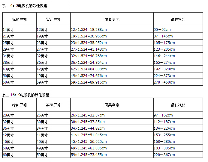 如何选择合适的电视尺寸