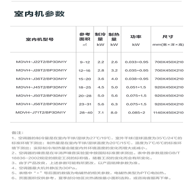常见美的空调故障代码