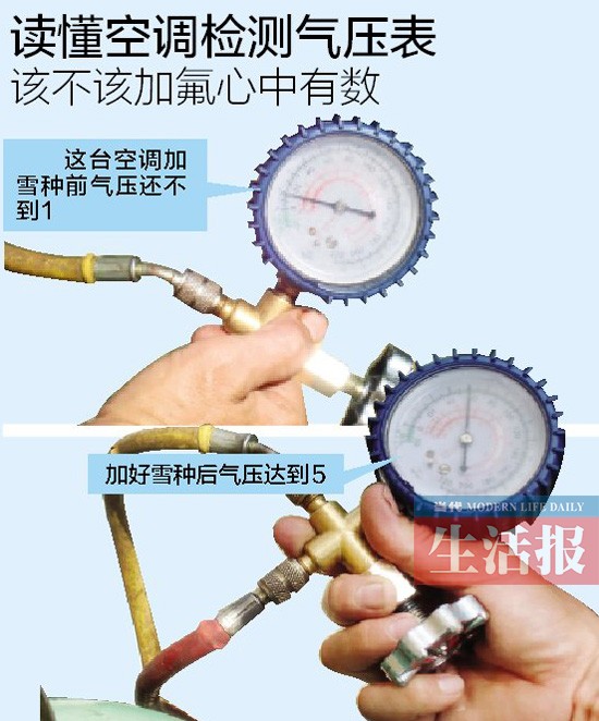 空调加氟的费用是否合理