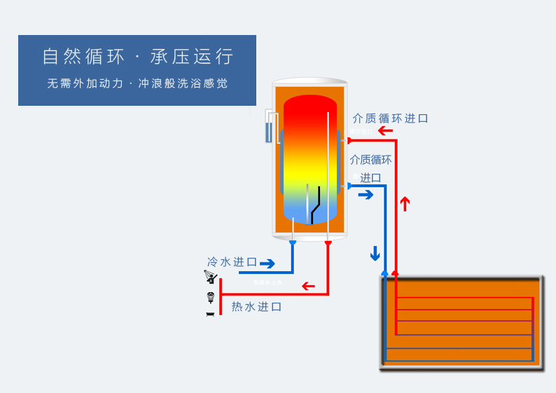 热水管路