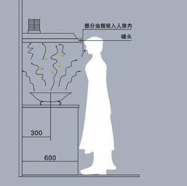 总结