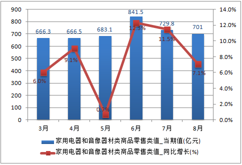 稳居榜首的背后