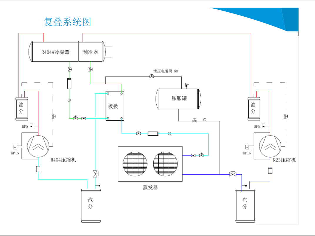 制冷设备的组成和原理