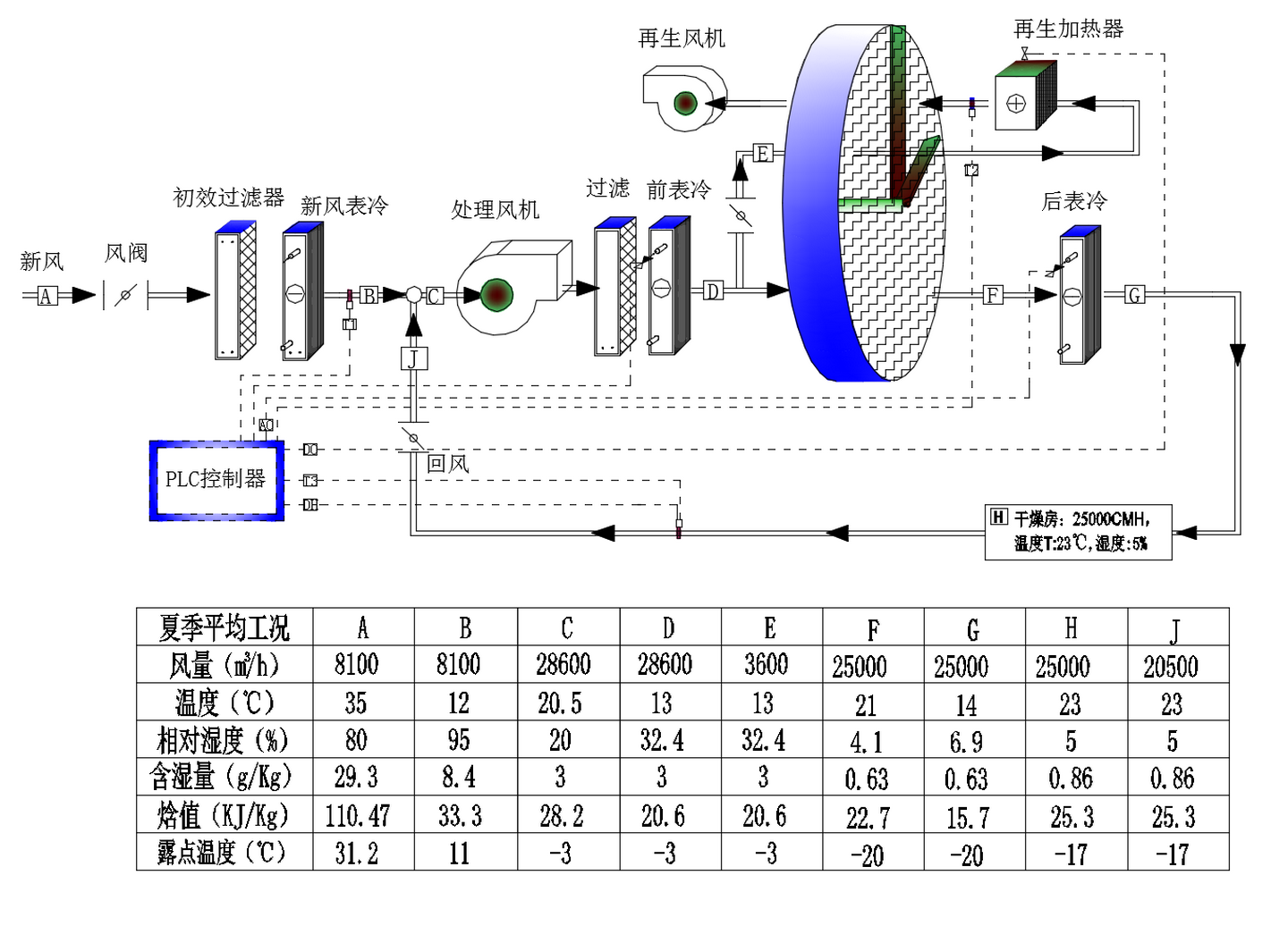 三、净化空调系统的优势