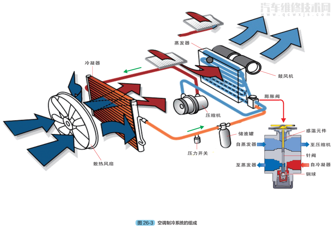 制热原理