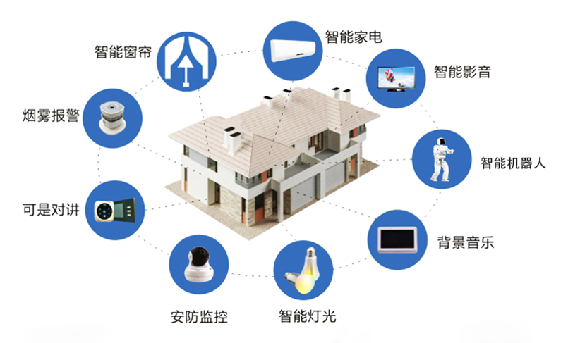 选择正规的智能家居培训机构