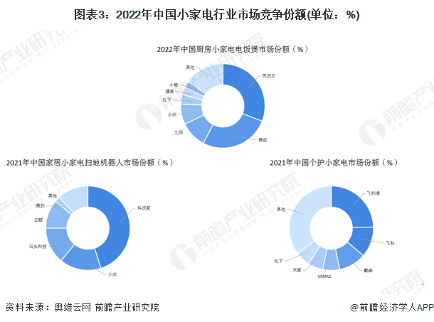 家电企业气派磅礴