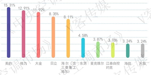 2. 品牌B