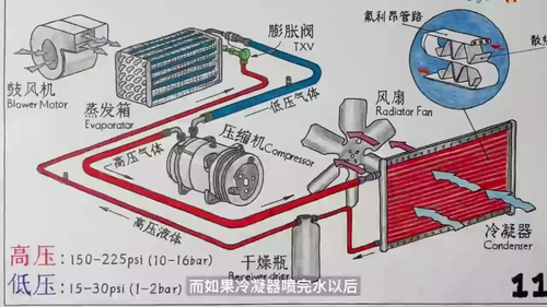 总结