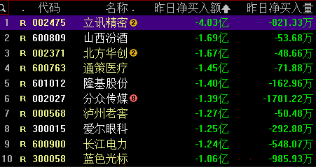 新希望股票价格走势