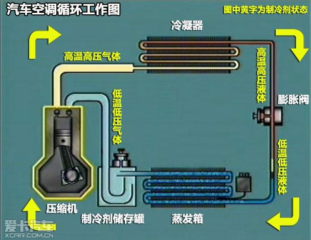 空调工作原理视频解析