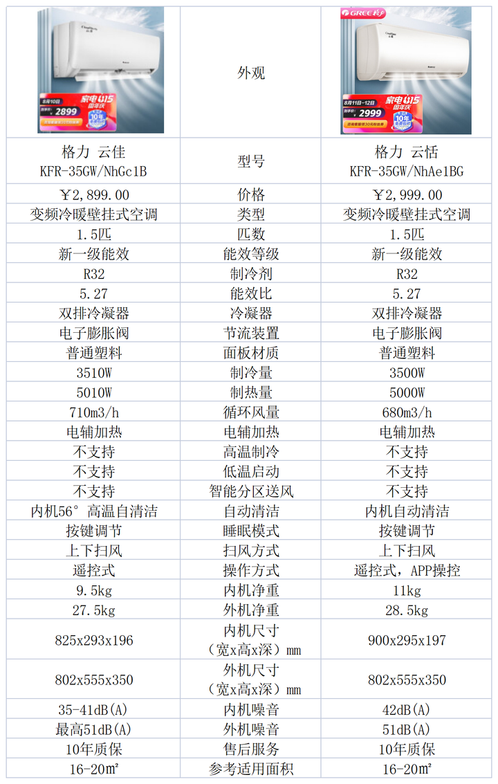 1. 格力空调