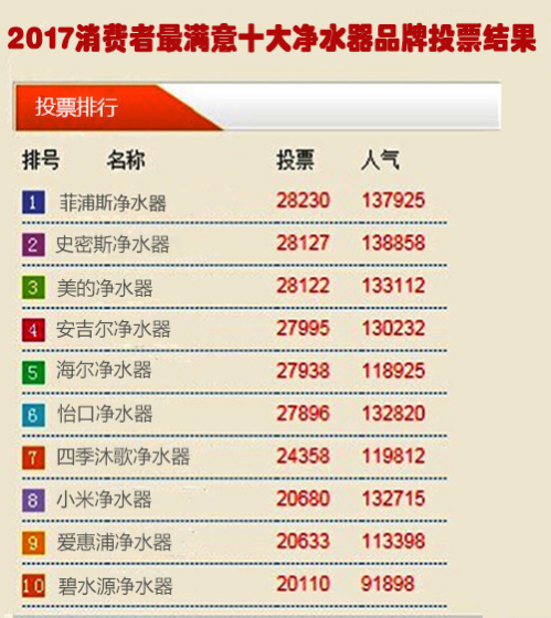 1. 西门子