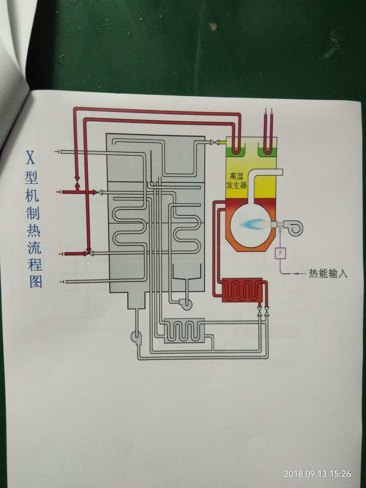 维护和保养