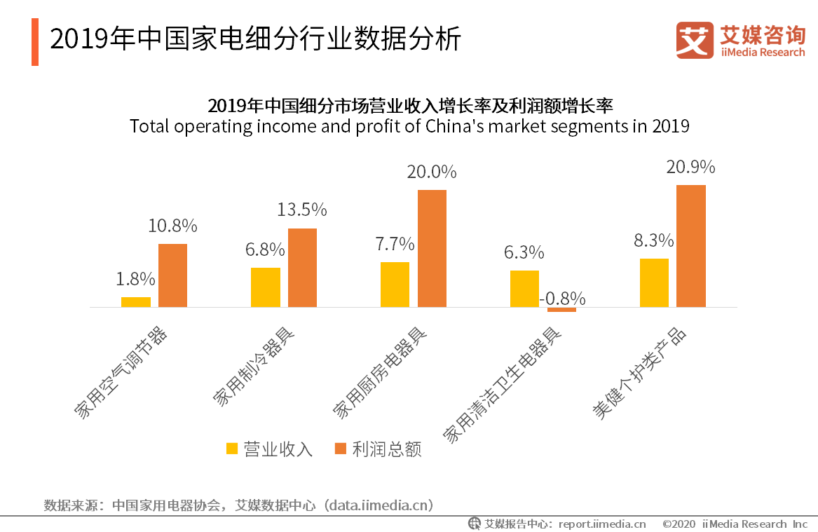 1. 智能化和高科技