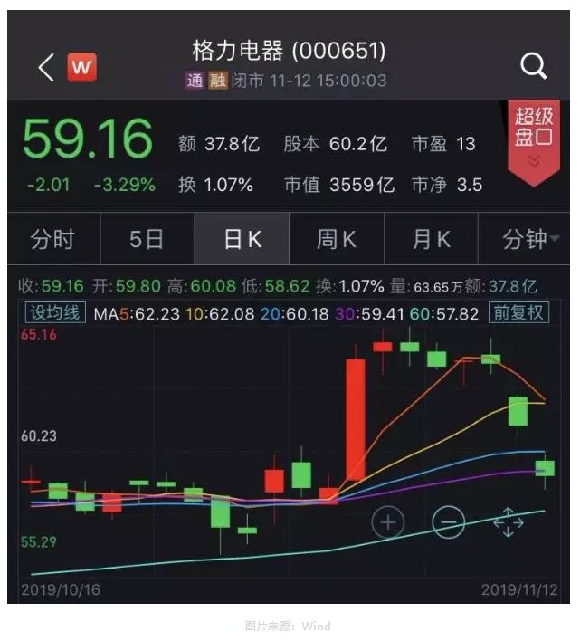 结论