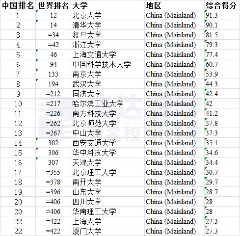 2. 财富世界500强